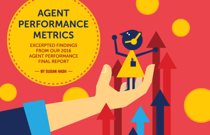 Call Center Agent Performance Survey