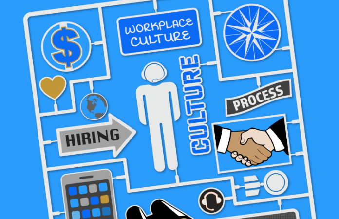 Creating a Successful Contact Center Culture is a Journey