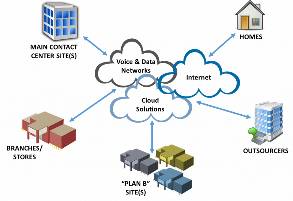Simplifying Remote Access | Contact Center Pipeline Blog