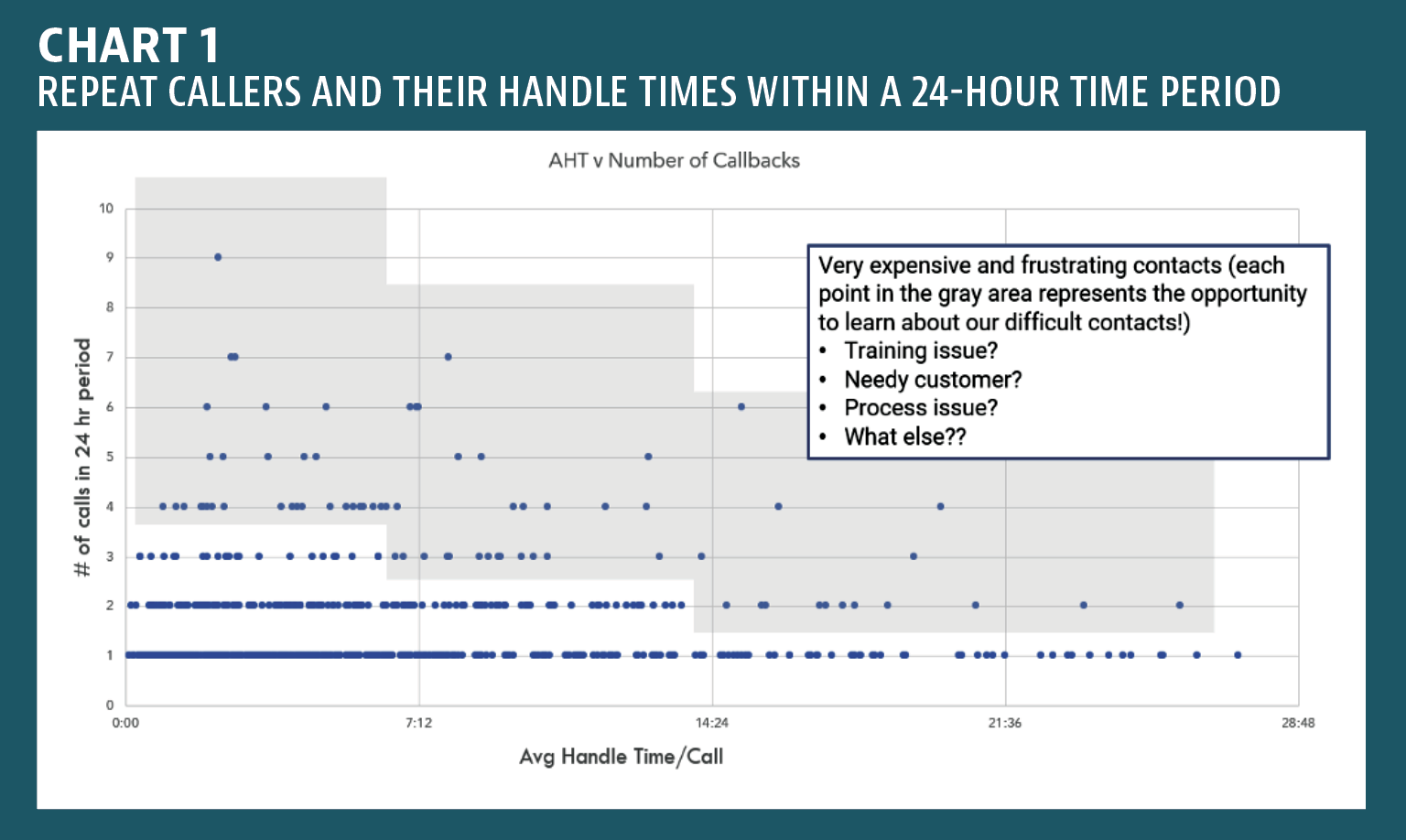 Mother, FCR, and ACR | Contact Center Pipeline Blog