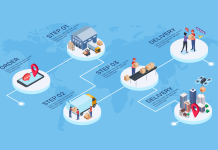 Why Supply Chain Success Is Customer Success