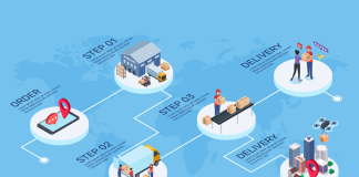Why Supply Chain Success Is Customer Success