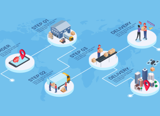 Why Supply Chain Success Is Customer Success