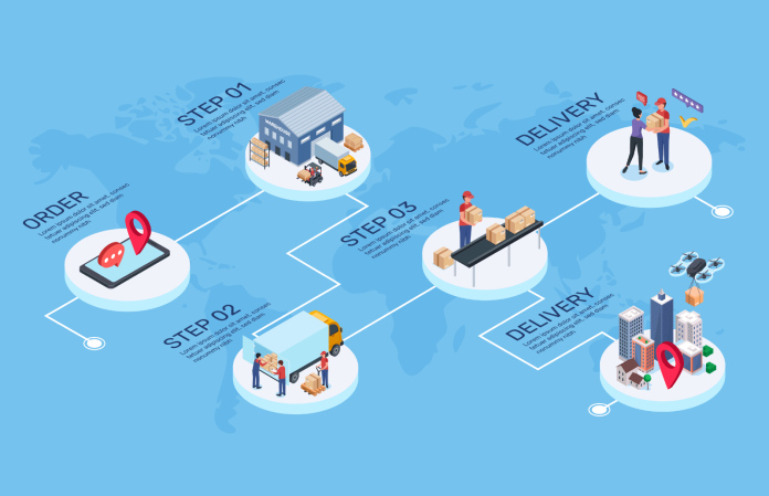 Why Supply Chain Success Is Customer Success